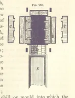 Picture 176 of 256 from A Treatise on Metallurgy; comprising mining, and general and particular metallurgical operations, etc (1880), leaf 565