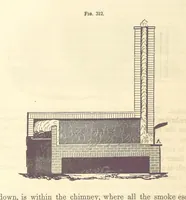 Picture 219 of 256 from A Treatise on Metallurgy; comprising mining, and general and particular metallurgical operations, etc (1880), leaf 628