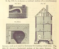 Picture 221 of 256 from A Treatise on Metallurgy; comprising mining, and general and particular metallurgical operations, etc (1880), leaf 640