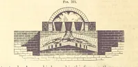 An illustration from A Treatise on Metallurgy; comprising mining, and general and particular metallurgical operations, etc (1880)
