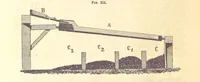 Picture 225 of 256 from A Treatise on Metallurgy; comprising mining, and general and particular metallurgical operations, etc (1880), leaf 648