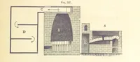 An illustration from A Treatise on Metallurgy; comprising mining, and general and particular metallurgical operations, etc (1880)