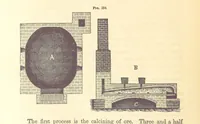 Picture 241 of 256 from A Treatise on Metallurgy; comprising mining, and general and particular metallurgical operations, etc (1880), leaf 694