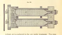 Picture 242 of 256 from A Treatise on Metallurgy; comprising mining, and general and particular metallurgical operations, etc (1880), leaf 694