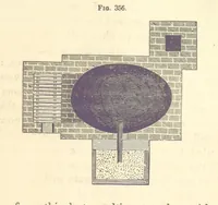 Picture 243 of 256 from A Treatise on Metallurgy; comprising mining, and general and particular metallurgical operations, etc (1880), leaf 697