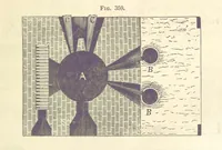 Picture 246 of 256 from A Treatise on Metallurgy; comprising mining, and general and particular metallurgical operations, etc (1880), leaf 701