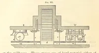 Picture 248 of 256 from A Treatise on Metallurgy; comprising mining, and general and particular metallurgical operations, etc (1880), leaf 714