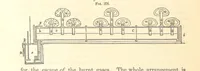 Picture 254 of 256 from A Treatise on Metallurgy; comprising mining, and general and particular metallurgical operations, etc (1880), leaf 726