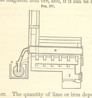 Picture 256 of 256 from A Treatise on Metallurgy; comprising mining, and general and particular metallurgical operations, etc (1880), leaf 727