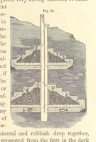 An illustration from A Treatise on Metallurgy; comprising mining, and general and particular metallurgical operations, etc (1880)