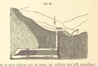 An illustration from A Treatise on Metallurgy; comprising mining, and general and particular metallurgical operations, etc (1880)