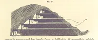 Picture 28 of 256 from A Treatise on Metallurgy; comprising mining, and general and particular metallurgical operations, etc (1880), leaf 83