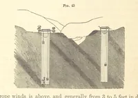 An illustration from A Treatise on Metallurgy; comprising mining, and general and particular metallurgical operations, etc (1880)