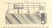 An illustration from A Treatise on Metallurgy; comprising mining, and general and particular metallurgical operations, etc (1880)