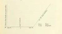 Picture 4 of 13 from The Writings of Thomas Paine. Collected and edited by M. D. Conway (1894), leaf 49