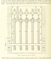 An illustration from The Colliery Manager's Handbook ... Second edition, revised, with additions (1893)