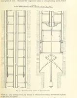 An illustration from The Colliery Manager's Handbook ... Second edition, revised, with additions (1893)