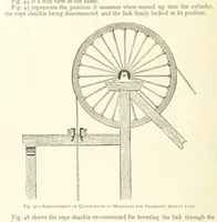 An illustration from The Colliery Manager's Handbook ... Second edition, revised, with additions (1893)