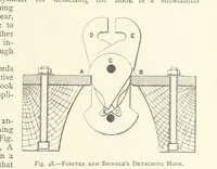Picture 27 of 300 from The Colliery Manager's Handbook ... Second edition, revised, with additions (1893), leaf 127