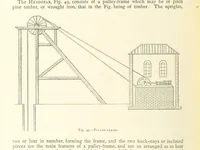 An illustration from The Colliery Manager's Handbook ... Second edition, revised, with additions (1893)