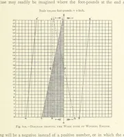 An illustration from The Colliery Manager's Handbook ... Second edition, revised, with additions (1893)
