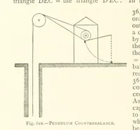An illustration from The Colliery Manager's Handbook ... Second edition, revised, with additions (1893)