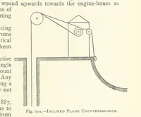 Picture 36 of 300 from The Colliery Manager's Handbook ... Second edition, revised, with additions (1893), leaf 147