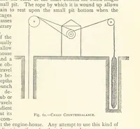 An illustration from The Colliery Manager's Handbook ... Second edition, revised, with additions (1893)