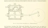 An illustration from The Colliery Manager's Handbook ... Second edition, revised, with additions (1893)