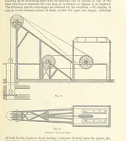 An illustration from The Colliery Manager's Handbook ... Second edition, revised, with additions (1893)