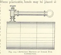 Picture 62 of 300 from The Colliery Manager's Handbook ... Second edition, revised, with additions (1893), leaf 195