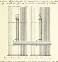 Picture 63 of 300 from The Colliery Manager's Handbook ... Second edition, revised, with additions (1893), leaf 195