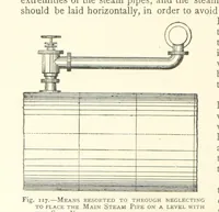An illustration from The Colliery Manager's Handbook ... Second edition, revised, with additions (1893)