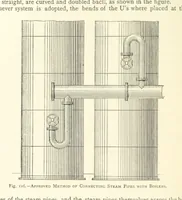 An illustration from The Colliery Manager's Handbook ... Second edition, revised, with additions (1893)