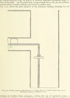An illustration from The Colliery Manager's Handbook ... Second edition, revised, with additions (1893)