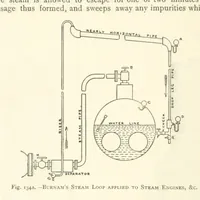 An illustration from The Colliery Manager's Handbook ... Second edition, revised, with additions (1893)