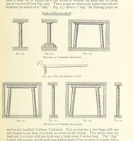 An illustration from The Colliery Manager's Handbook ... Second edition, revised, with additions (1893)