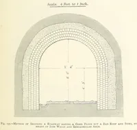 An illustration from The Colliery Manager's Handbook ... Second edition, revised, with additions (1893)