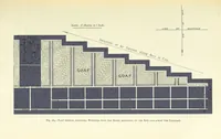 An illustration from The Colliery Manager's Handbook ... Second edition, revised, with additions (1893)