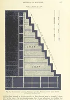 Picture 94 of 300 from The Colliery Manager's Handbook ... Second edition, revised, with additions (1893), leaf 251