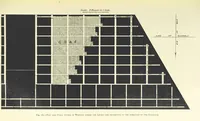 An illustration from The Colliery Manager's Handbook ... Second edition, revised, with additions (1893)