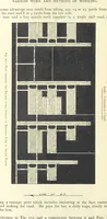 An illustration from The Colliery Manager's Handbook ... Second edition, revised, with additions (1893)