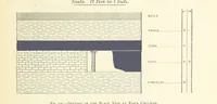 An illustration from The Colliery Manager's Handbook ... Second edition, revised, with additions (1893)