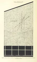 Picture 111 of 300 from The Colliery Manager's Handbook ... Second edition, revised, with additions (1893), leaf 282