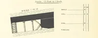 An illustration from The Colliery Manager's Handbook ... Second edition, revised, with additions (1893)
