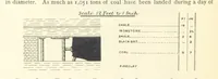 An illustration from The Colliery Manager's Handbook ... Second edition, revised, with additions (1893)