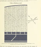 Picture 124 of 300 from The Colliery Manager's Handbook ... Second edition, revised, with additions (1893), leaf 299