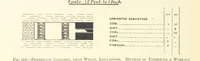 Picture 126 of 300 from The Colliery Manager's Handbook ... Second edition, revised, with additions (1893), leaf 302