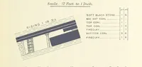 Picture 129 of 300 from The Colliery Manager's Handbook ... Second edition, revised, with additions (1893), leaf 305