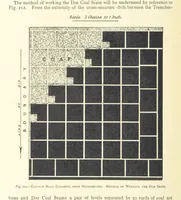 An illustration from The Colliery Manager's Handbook ... Second edition, revised, with additions (1893)
